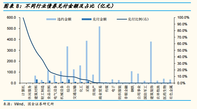 二級市場違約債券交易 機(jī)遇與風(fēng)險(xiǎn)的博弈